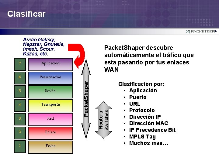 Clasificar ® Audio Galaxy, Napster, Gnutella, Imesh, Scour, Kazaa, etc. 6 Presentación 5 Sesión