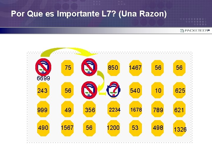 Por Que es Importante L 7? (Una Razon) ® 75 6666 850 1467 56