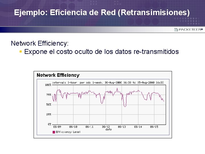 Ejemplo: Eficiencia de Red (Retransimisiones) ® Network Efficiency: § Expone el costo oculto de