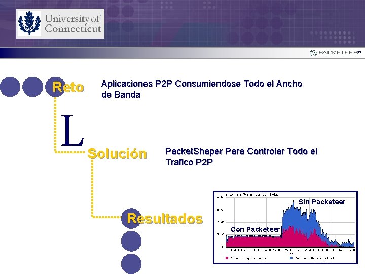 ® Reto L Aplicaciones P 2 P Consumiendose Todo el Ancho de Banda Solución