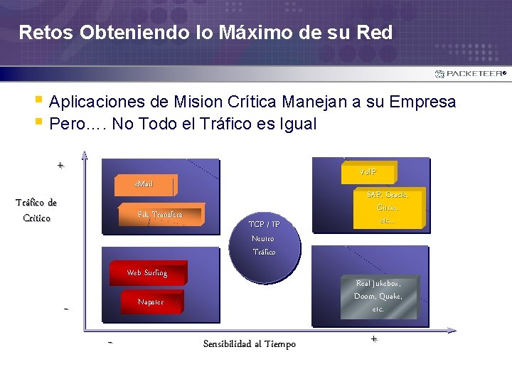 Retos Obteniendo lo Máximo de su Red ® § Aplicaciones de Mision Crítica Manejan