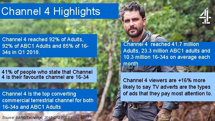 Channel 4 Highlights Channel 4 reached 92% of Adults, 92% of ABC 1 Adults