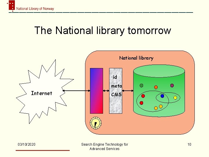 The National library tomorrow National library id meta Internet 03/10/2020 CMS Search Engine Technology