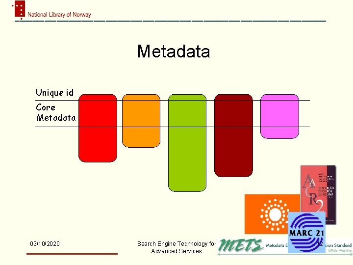 Metadata Unique id Core Metadata 03/10/2020 Search Engine Technology for Advanced Services 12 
