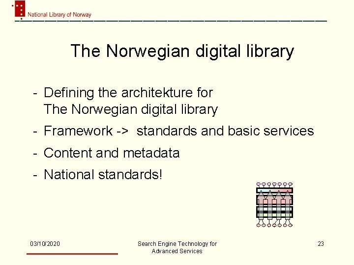 The Norwegian digital library - Defining the architekture for The Norwegian digital library -