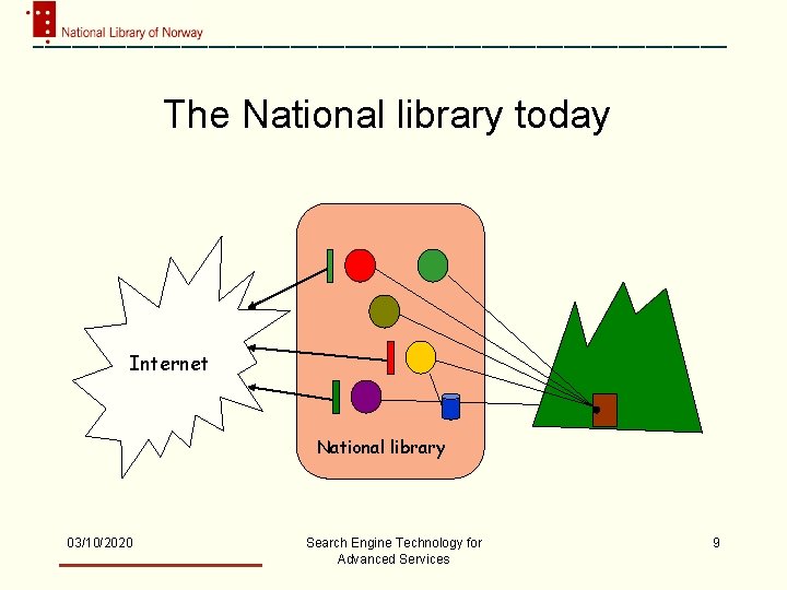 The National library today Internet National library 03/10/2020 Search Engine Technology for Advanced Services