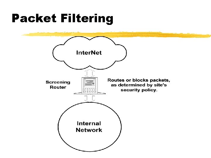 Packet Filtering 