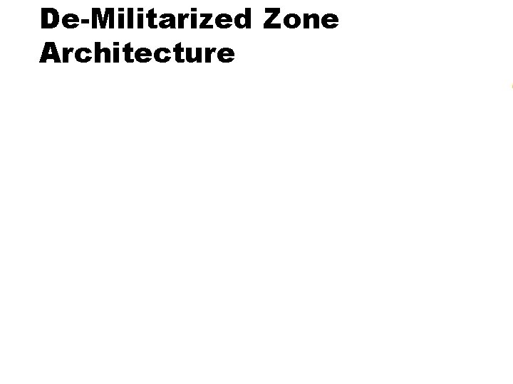 De-Militarized Zone Architecture 