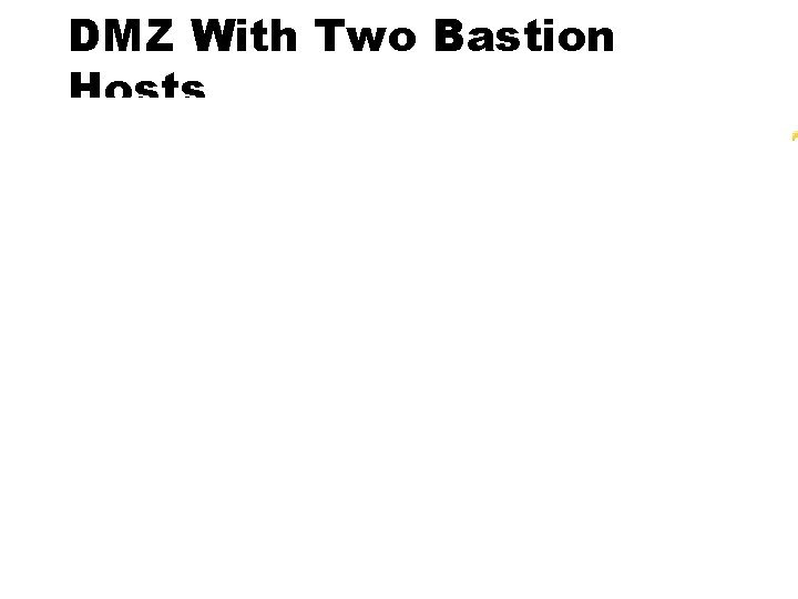 DMZ With Two Bastion Hosts 