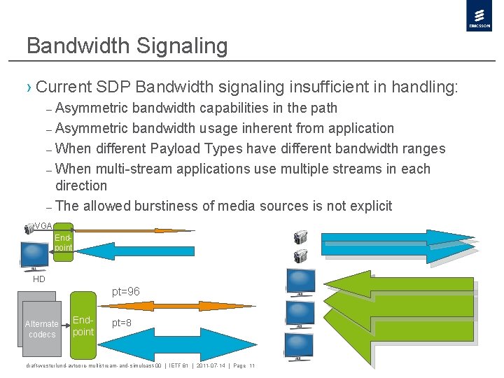 Bandwidth Signaling › Current SDP Bandwidth signaling insufficient in handling: – Asymmetric bandwidth capabilities