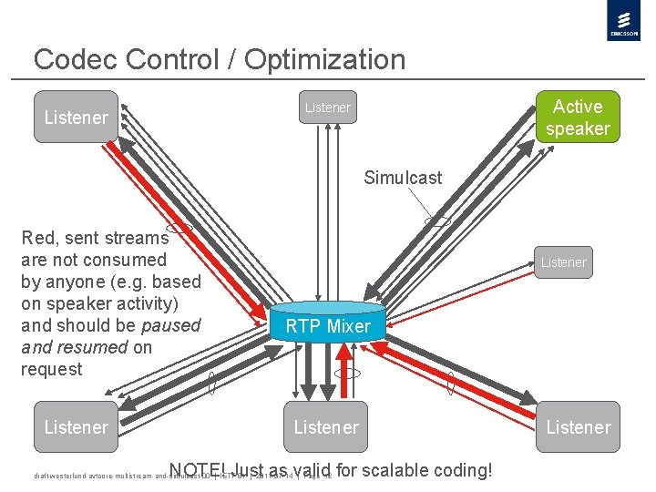 Codec Control / Optimization Active speaker Listener Simulcast Red, sent streams are not consumed
