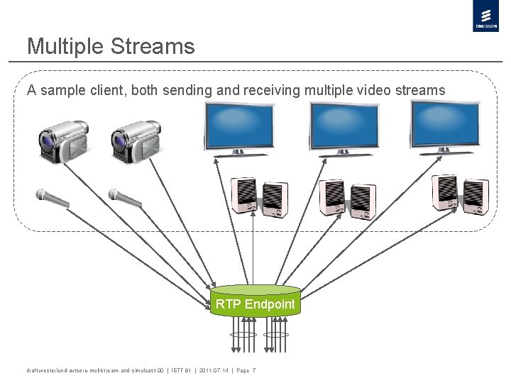 Multiple Streams A sample client, both sending and receiving multiple video streams RTP Endpoint