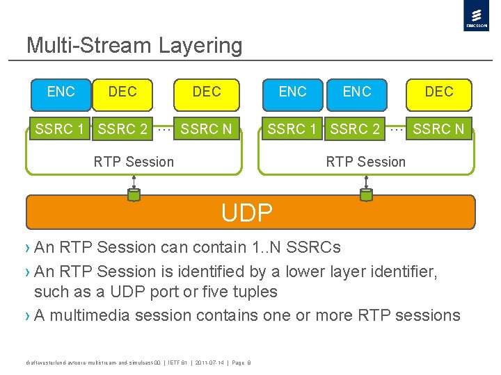 Multi-Stream Layering ENC DEC SSRC 1 SSRC 2 … SSRC N RTP Session UDP