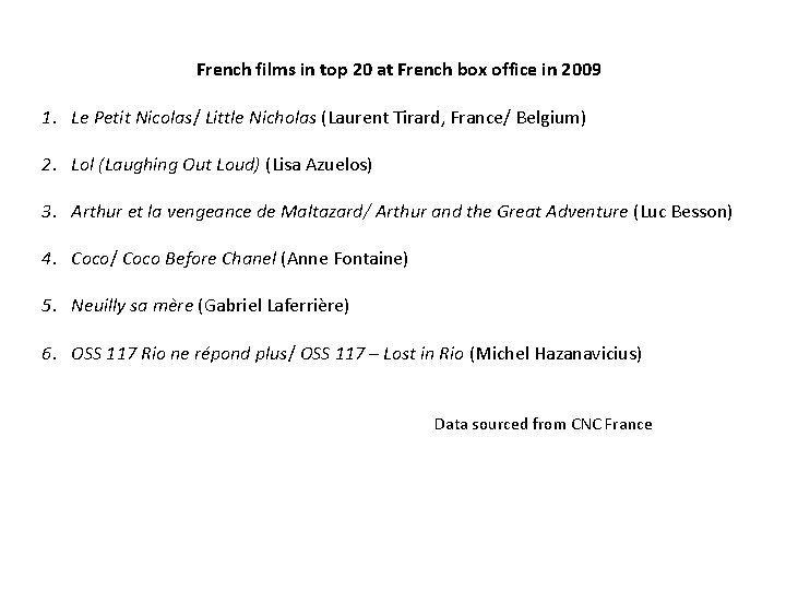 French films in top 20 at French box office in 2009 1. Le Petit