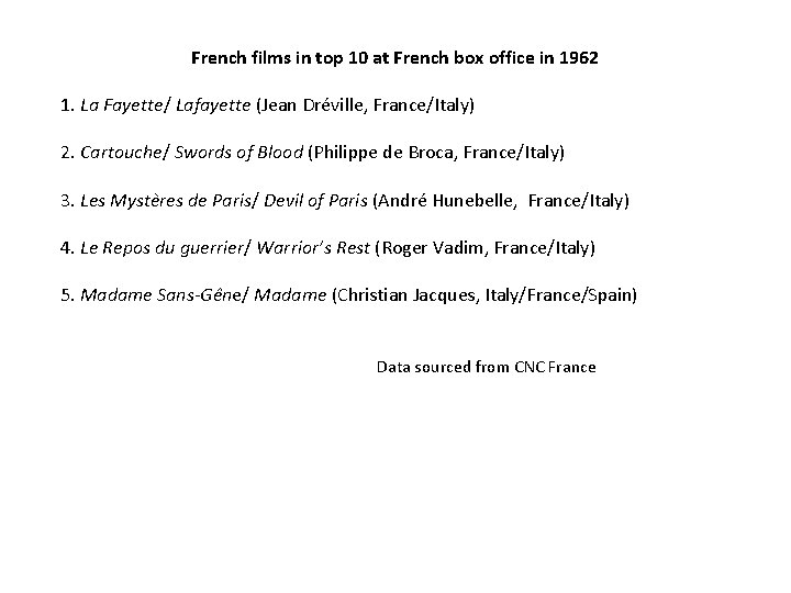 French films in top 10 at French box office in 1962 1. La Fayette/