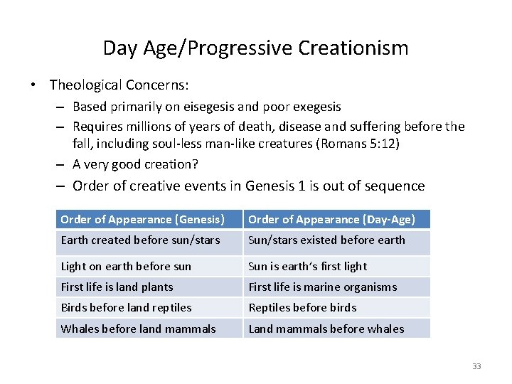 Day Age/Progressive Creationism • Theological Concerns: – Based primarily on eisegesis and poor exegesis