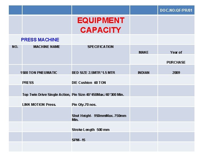  EQUIPMENT CAPACITY PRESS MACHINE NO. MACHINE NAME 1 500 TON PNEUMATIC DOC. NO: