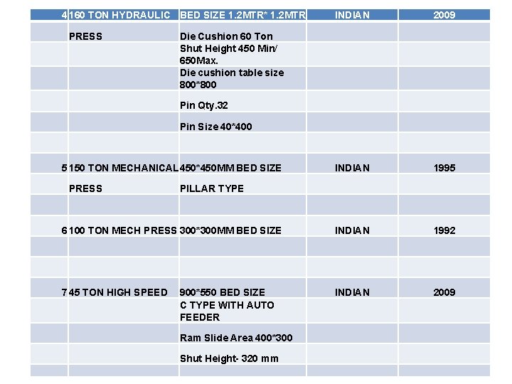 4 160 TON HYDRAULIC BED SIZE 1. 2 MTR* 1. 2 MTR INDIAN 2009