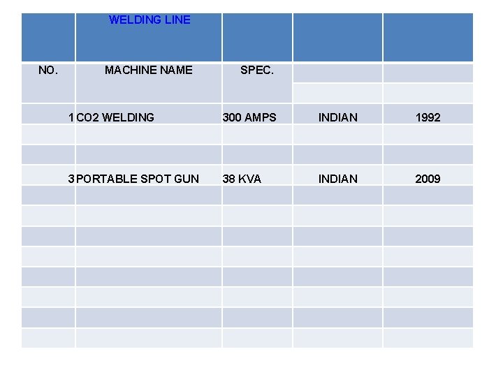 WELDING LINE NO. MACHINE NAME 1 CO 2 WELDING SPEC. 300 AMPS INDIAN 1992
