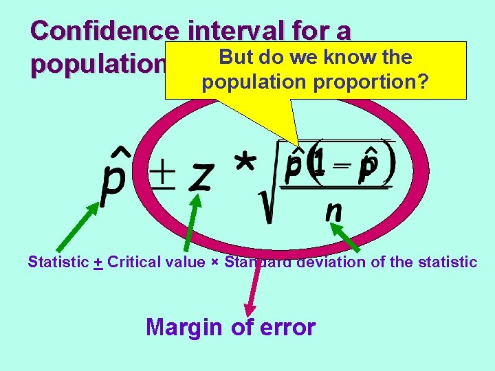 Confidence interval for a But do we know the population proportion: population proportion? Statistic