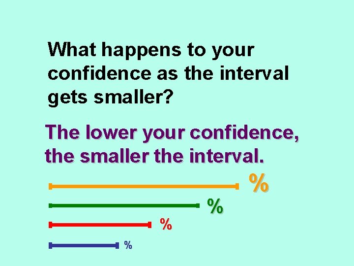 What happens to your confidence as the interval gets smaller? The lower your confidence,