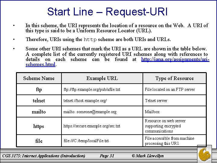 Start Line – Request-URI • In this scheme, the URI represents the location of