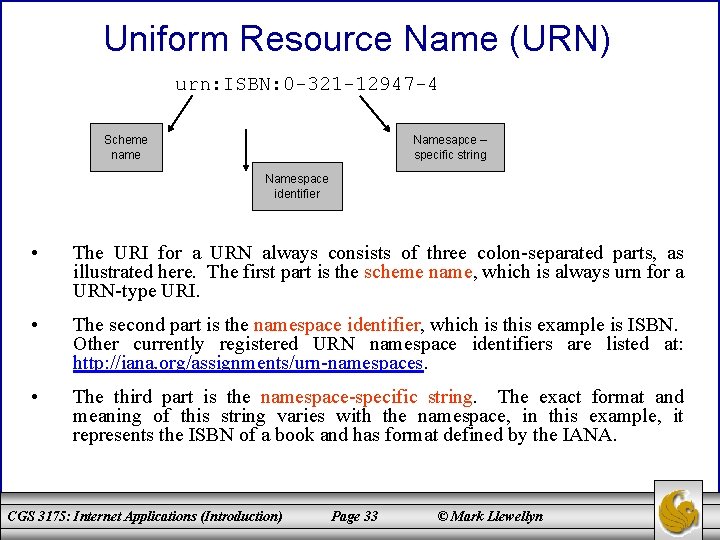 Uniform Resource Name (URN) urn: ISBN: 0 -321 -12947 -4 Scheme name Namesapce –