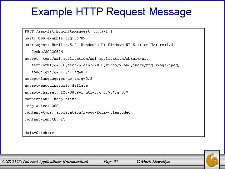 Example HTTP Request Message POST /servlet/Echo. Http. Request HTTP/1. 1 host: www. example. org: