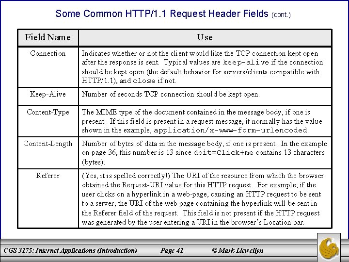 Some Common HTTP/1. 1 Request Header Fields (cont. ) Field Name Use Connection Indicates