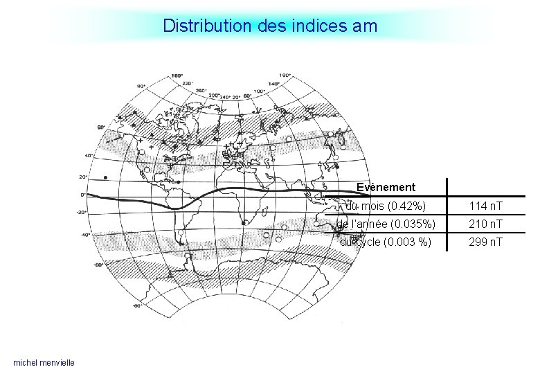 Distribution des indices am Evènement michel menvielle du mois (0. 42%) 114 n. T
