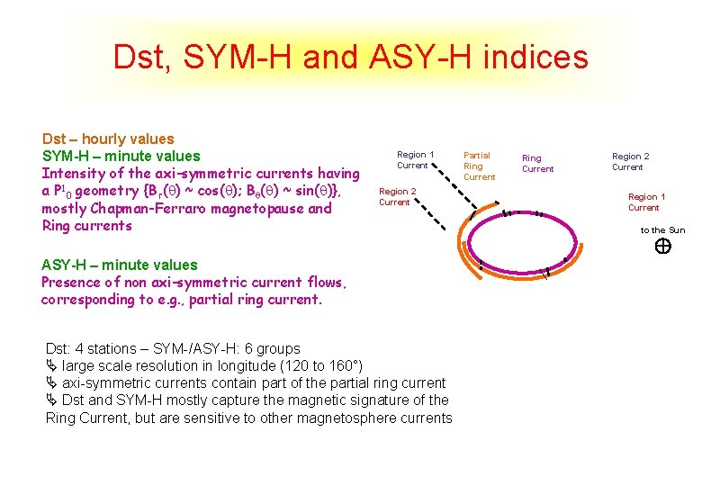 Dst, SYM-H and ASY-H indices Dst – hourly values SYM-H – minute values Intensity