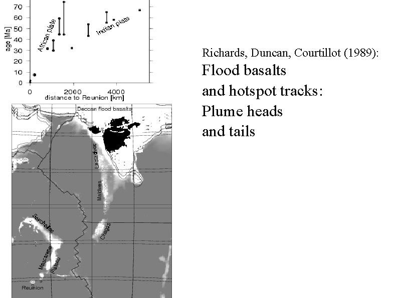 Richards, Duncan, Courtillot (1989): Flood basalts and hotspot tracks: Plume heads and tails 