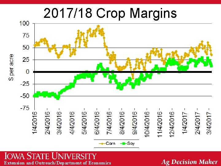 2017/18 Crop Margins Extension and Outreach/Department of Economics 