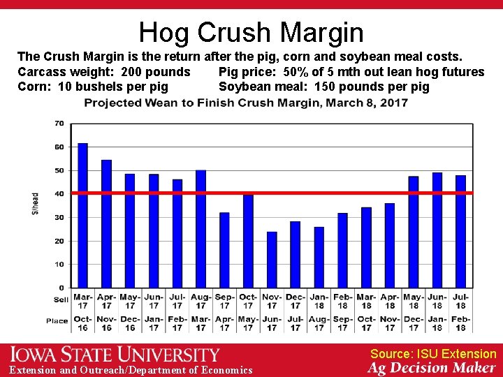 Hog Crush Margin The Crush Margin is the return after the pig, corn and