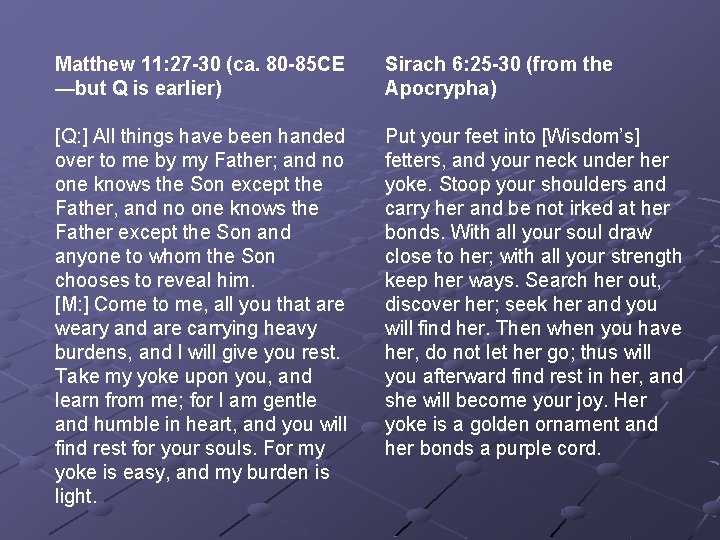 Matthew 11: 27 -30 (ca. 80 -85 CE —but Q is earlier) Sirach 6: