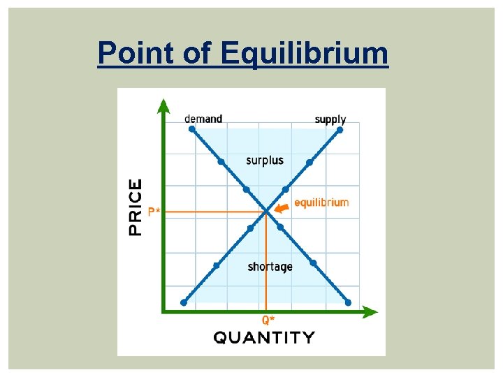 Point of Equilibrium 
