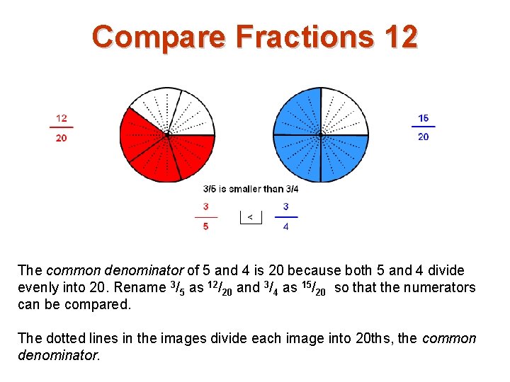 Compare Fractions 12 The common denominator of 5 and 4 is 20 because both