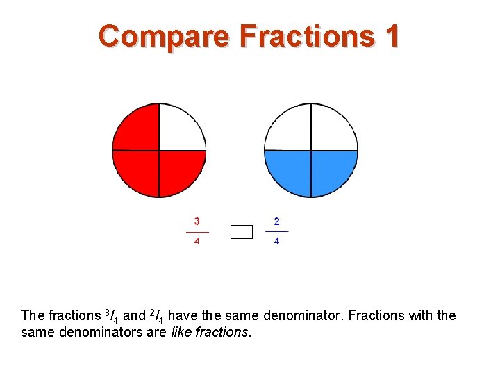 Compare Fractions 1 The fractions 3/4 and 2/4 have the same denominator. Fractions with
