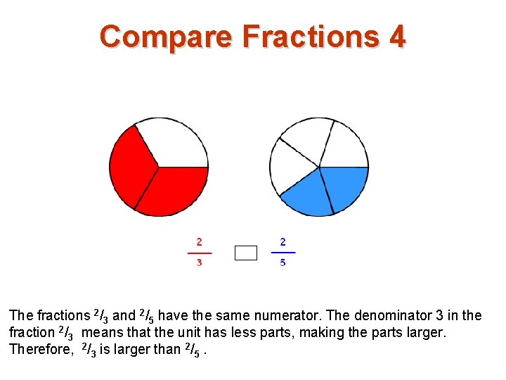 Compare Fractions 4 The fractions 2/3 and 2/5 have the same numerator. The denominator