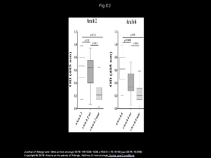 Fig E 2 Journal of Allergy and Clinical Immunology 2019 1431226 -1229. e 10