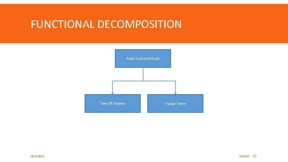 FUNCTIONAL DECOMPOSITION Reach Desired Altitude Take-Off Method 10/2/2014 Engage Tether P 15462 12 