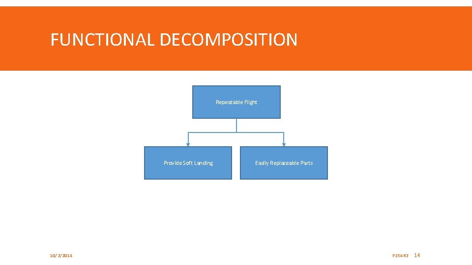 FUNCTIONAL DECOMPOSITION Repeatable Flight Provide Soft Landing 10/2/2014 Easily Replaceable Parts P 15462 14