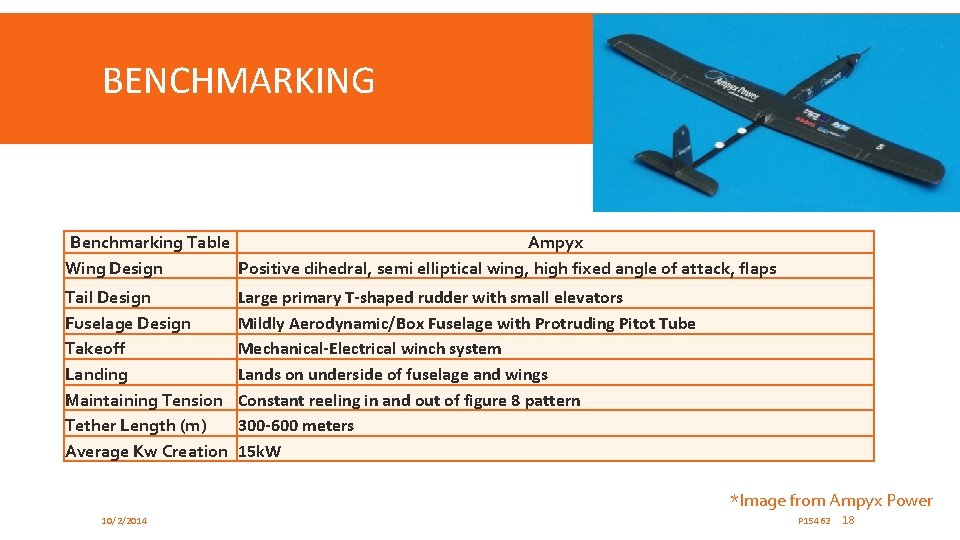 BENCHMARKING Benchmarking Table Ampyx Wing Design Positive dihedral, semi elliptical wing, high fixed angle