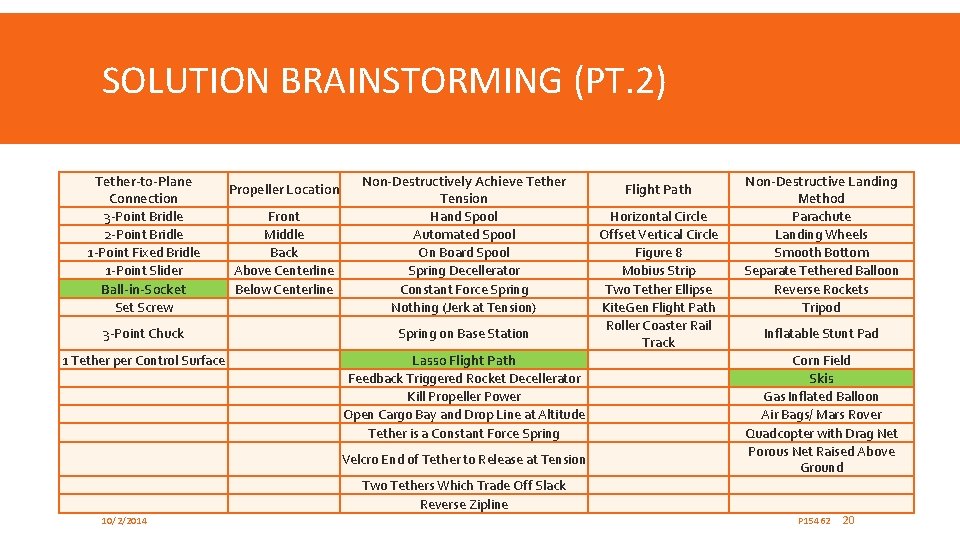 SOLUTION BRAINSTORMING (PT. 2) Tether-to-Plane Connection 3 -Point Bridle 2 -Point Bridle 1 -Point