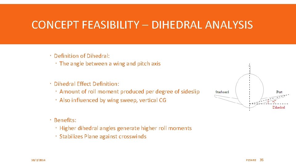 CONCEPT FEASIBILITY – DIHEDRAL ANALYSIS Definition of Dihedral: The angle between a wing and