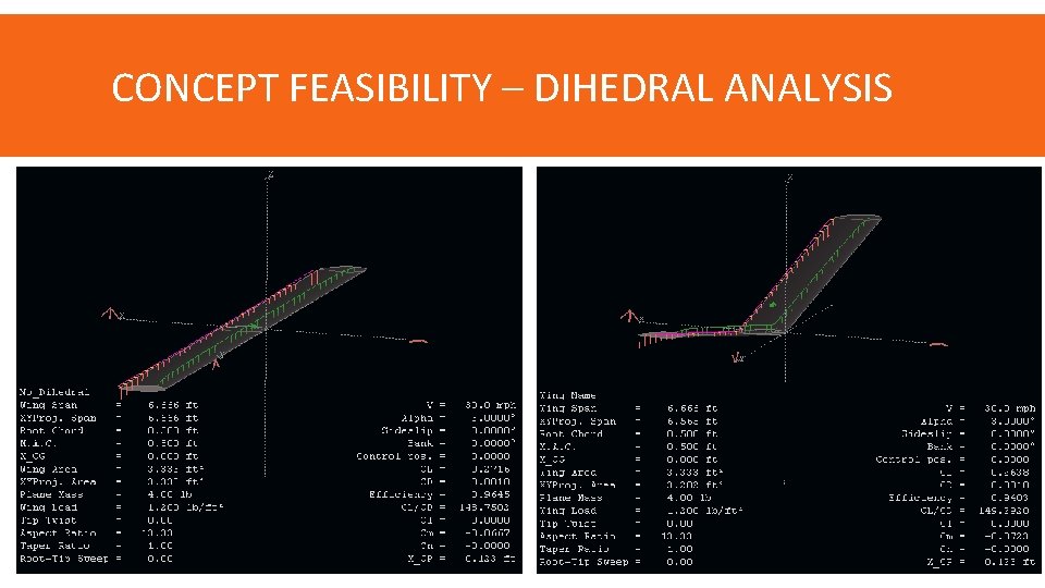 CONCEPT FEASIBILITY – DIHEDRAL ANALYSIS 10/2/2014 P 15462 36 