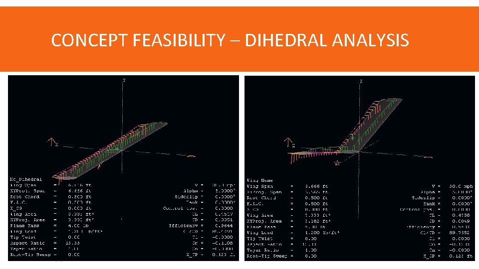 CONCEPT FEASIBILITY – DIHEDRAL ANALYSIS 10/2/2014 P 15462 37 