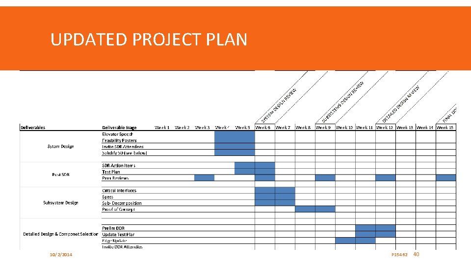 UPDATED PROJECT PLAN 10/2/2014 P 15462 40 
