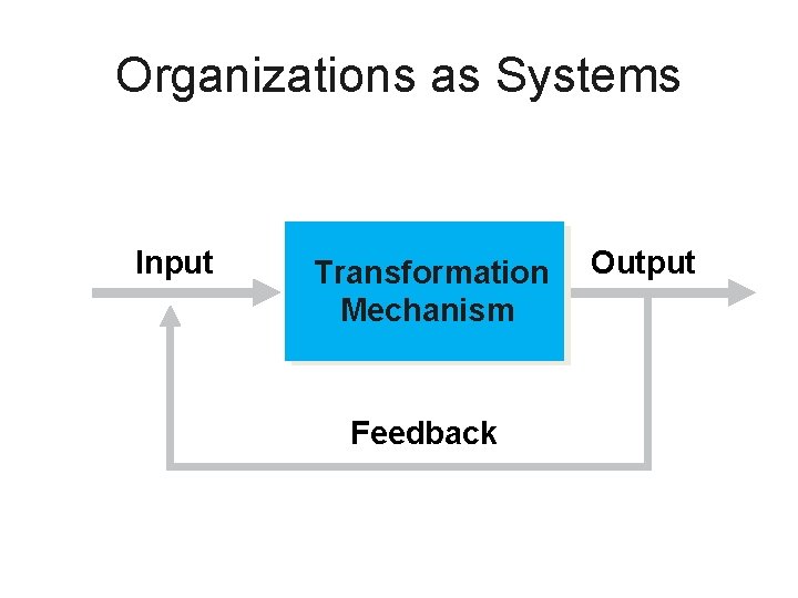 Organizations as Systems Input Transformation Mechanism Feedback Output 