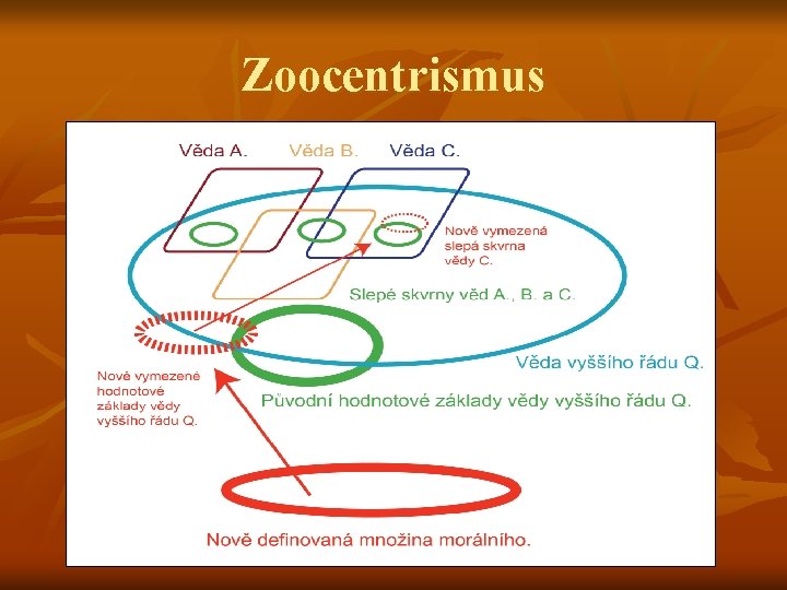 Zoocentrismus 